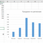 Come velocizzare il lavoro in Excel 3-5 volte. 12 semplici trucchi per fare le cose più velocemente in Excel