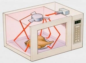 Potencia de microondas: cuántos kilovatios consume un horno de microondas. Potencia de microondas: cuánto consume un horno de microondas en vatios