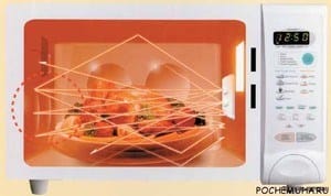 Potencia de microondas: cuántos kilovatios consume un horno de microondas. Potencia de microondas: cuánto consume un horno de microondas en vatios
