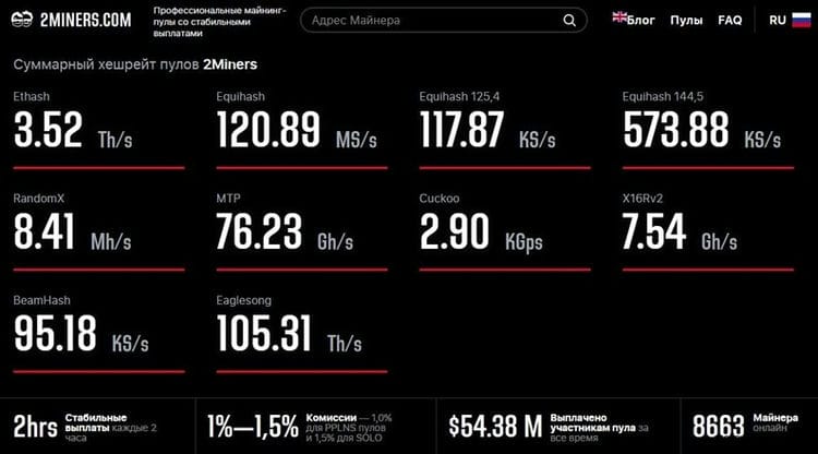 Bitcoin zu Hause abbauen. Wie beginne ich mit dem Mining auf meinem Heimcomputer?