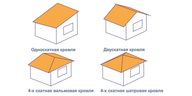 Como fazer um gazebo de jardim com as próprias mãos. Gazebo para uma residência de verão - uma seleção de fotos de opções de design de sucesso