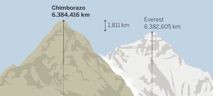 Spitze der höchsten Gipfel unseres Sonnensystems. Der höchste Berg der Welt